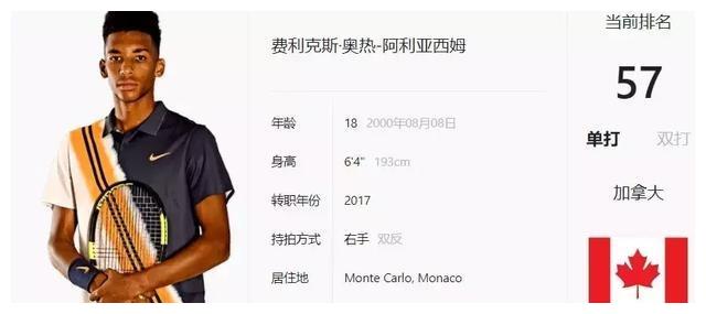 比赛经验